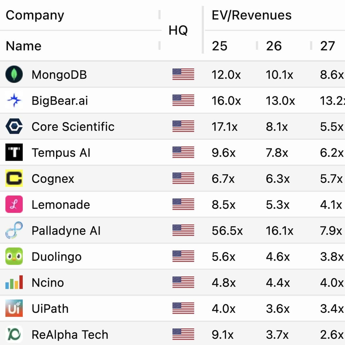 Verified Analyst Estimates Data, No BS