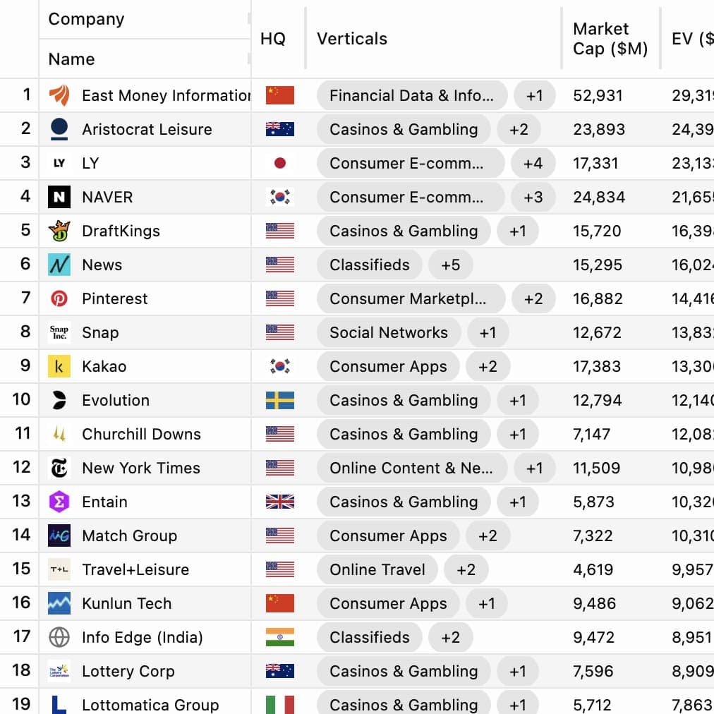 Quickly Create a Winning Sell-Side M&A Pitch