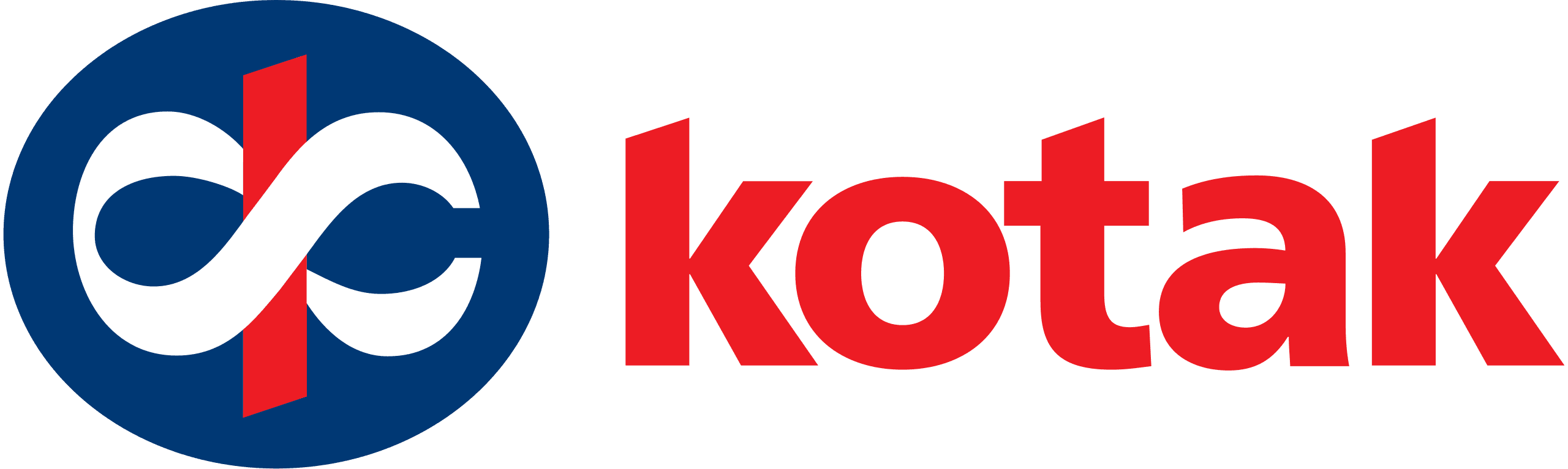 KOTAKBANK