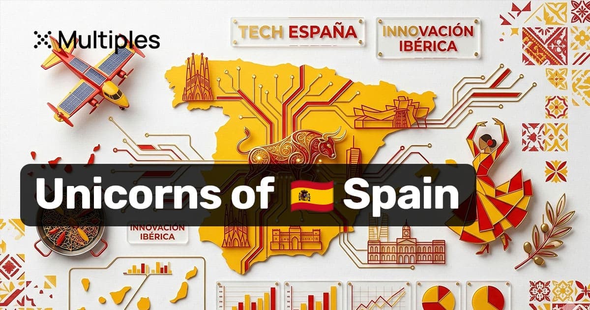 Spanish Tech Unicorns — {{DATE}}