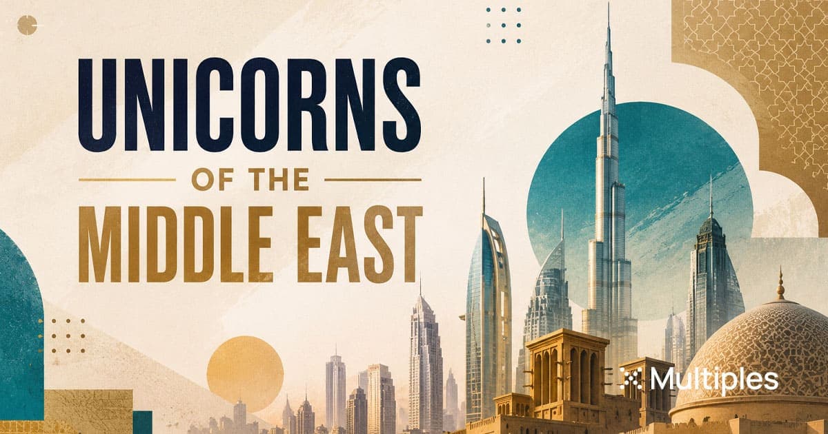 MENA Unicorns — {{DATE}}