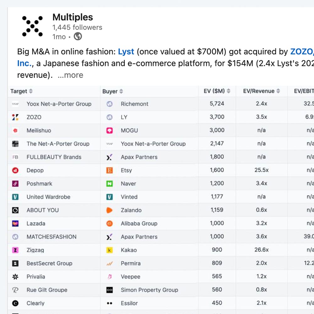 Multiples.vc affiliate dashboard