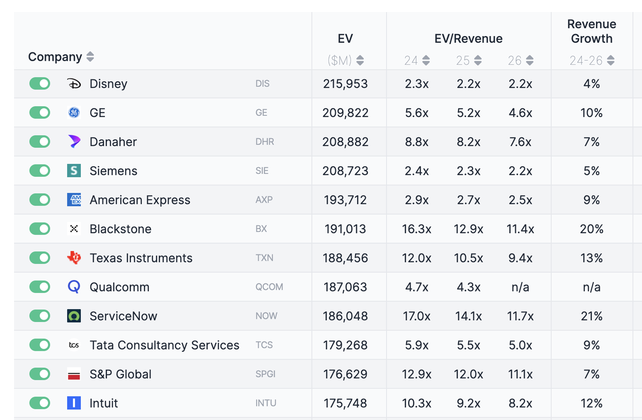 Public tech comps at multiples.vc